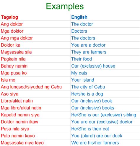 natangsit meaning in tagalog|Translate natangsit in tagalog in Tagalog with examples.